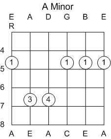 Guitar Chord A Minor Barred at 5th Fret