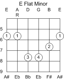 Guitar Chord E Flat Minor